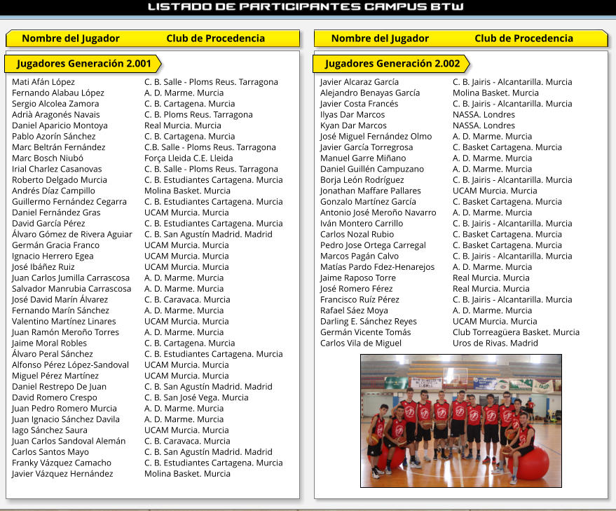 Nombre del Jugador Club de Procedencia Club de Procedencia Nombre del Jugador   Jugadores Generación 2.001  Mati Afán López 			C. B. Salle - Ploms Reus. Tarragona Fernando Alabau López 		A. D. Marme. Murcia Sergio Alcolea Zamora 		C. B. Cartagena. Murcia Adrià Aragonés Navais		C. B. Ploms Reus. Tarragona Daniel Aparicio Montoya		Real Murcia. Murcia Pablo Azorín Sánchez 		C. B. Cartagena. Murcia Marc Beltrán Fernández		C.B. Salle - Ploms Reus. Tarragona Marc Bosch Niubó 			Força Lleida C.E. Lleida Irial Charlez Casanovas		C. B. Salle - Ploms Reus. Tarragona Roberto Delgado Murcia		C. B. Estudiantes Cartagena. Murcia Andrés Díaz Campillo 		Molina Basket. Murcia Guillermo Fernández Cegarra 	C. B. Estudiantes Cartagena. Murcia Daniel Fernández Gras  		UCAM Murcia. Murcia David García Pérez 			C. B. Estudiantes Cartagena. Murcia Álvaro Gómez de Rivera Aguiar 	C. B. San Agustín Madrid. Madrid Germán Gracia Franco    		UCAM Murcia. Murcia Ignacio Herrero Egea		UCAM Murcia. Murcia José Ibáñez Ruiz			UCAM Murcia. Murcia Juan Carlos Jumilla Carrascosa 	A. D. Marme. Murcia Salvador Manrubia Carrascosa 	A. D. Marme. Murcia José David Marín Álvarez		C. B. Caravaca. Murcia Fernando Marín Sánchez		A. D. Marme. Murcia Valentino Martínez Linares 	UCAM Murcia. Murcia Juan Ramón Meroño Torres 	A. D. Marme. Murcia Jaime Moral Robles			C. B. Cartagena. Murcia Álvaro Peral Sánchez		C. B. Estudiantes Cartagena. Murcia Alfonso Pérez López-Sandoval 	UCAM Murcia. Murcia Miguel Pérez Martínez 		UCAM Murcia. Murcia Daniel Restrepo De Juan		C. B. San Agustín Madrid. Madrid David Romero Crespo 		C. B. San José Vega. Murcia Juan Pedro Romero Murcia 	A. D. Marme. Murcia Juan Ignacio Sánchez Davila	A. D. Marme. Murcia Iago Sánchez Saura			UCAM Murcia. Murcia Juan Carlos Sandoval Alemán 	C. B. Caravaca. Murcia Carlos Santos Mayo			C. B. San Agustín Madrid. Madrid Franky Vázquez Camacho		C. B. Estudiantes Cartagena. Murcia Javier Vázquez Hernández		Molina Basket. Murcia    Jugadores Generación 2.002  Javier Alcaraz García			C. B. Jairis - Alcantarilla. Murcia Alejandro Benayas García		Molina Basket. Murcia Javier Costa Francés			C. B. Jairis - Alcantarilla. Murcia Ilyas Dar Marcos			NASSA. Londres Kyan Dar Marcos			NASSA. Londres José Miguel Fernández Olmo	A. D. Marme. Murcia Javier García Torregrosa		C. Basket Cartagena. Murcia Manuel Garre Miñano 		A. D. Marme. Murcia Daniel Guillén Campuzano		A. D. Marme. Murcia Borja León Rodríguez		C. B. Jairis - Alcantarilla. Murcia Jonathan Maffare Pallares		UCAM Murcia. Murcia Gonzalo Martínez García		C. Basket Cartagena. Murcia Antonio José Meroño Navarro	A. D. Marme. Murcia Iván Montero Carrillo		C. B. Jairis - Alcantarilla. Murcia Carlos Nozal Rubio			C. Basket Cartagena. Murcia Pedro Jose Ortega Carregal		C. Basket Cartagena. Murcia Marcos Pagán Calvo			C. B. Jairis - Alcantarilla. Murcia Matías Pardo Fdez-Henarejos	A. D. Marme. Murcia Jaime Raposo Torre			Real Murcia. Murcia José Romero Férez			Real Murcia. Murcia Francisco Ruíz Pérez			C. B. Jairis - Alcantarilla. Murcia Rafael Sáez Moya			A. D. Marme. Murcia Darling E. Sánchez Reyes		UCAM Murcia. Murcia Germán Vicente Tomás		Club Torreagüera Basket. Murcia Carlos Vila de Miguel		Uros de Rivas. Madrid