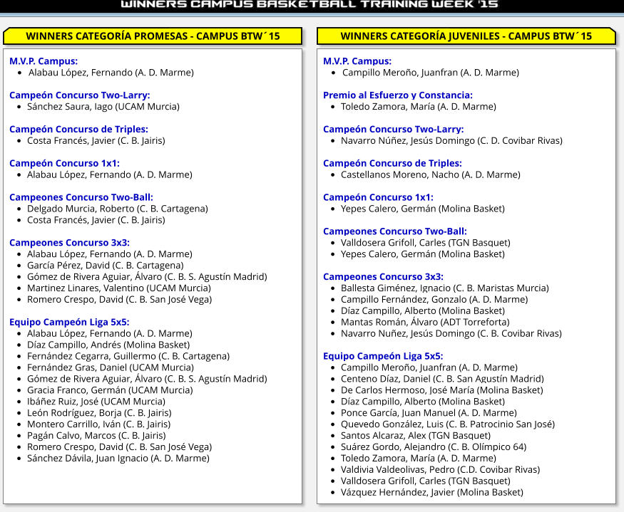 WINNERS CATEGORÍA PROMESAS - CAMPUS BTW´15 WINNERS CATEGORÍA JUVENILES - CAMPUS BTW´15 M.V.P. Campus: •	Alabau López, Fernando (A. D. Marme)  Campeón Concurso Two-Larry: •	Sánchez Saura, Iago (UCAM Murcia)  Campeón Concurso de Triples: •	Costa Francés, Javier (C. B. Jairis)  Campeón Concurso 1x1: •	Alabau López, Fernando (A. D. Marme)  Campeones Concurso Two-Ball: •	Delgado Murcia, Roberto (C. B. Cartagena) •	Costa Francés, Javier (C. B. Jairis)  Campeones Concurso 3x3: •	Alabau López, Fernando (A. D. Marme) •	García Pérez, David (C. B. Cartagena) •	Gómez de Rivera Aguiar, Álvaro (C. B. S. Agustín Madrid) •	Martinez Linares, Valentino (UCAM Murcia) •	Romero Crespo, David (C. B. San José Vega)  Equipo Campeón Liga 5x5: •	Alabau López, Fernando (A. D. Marme) •	Díaz Campillo, Andrés (Molina Basket) •	Fernández Cegarra, Guillermo (C. B. Cartagena) •	Fernández Gras, Daniel (UCAM Murcia) •	Gómez de Rivera Aguiar, Álvaro (C. B. S. Agustín Madrid) •	Gracia Franco, Germán (UCAM Murcia) •	Ibáñez Ruiz, José (UCAM Murcia) •	León Rodríguez, Borja (C. B. Jairis) •	Montero Carrillo, Iván (C. B. Jairis) •	Pagán Calvo, Marcos (C. B. Jairis) •	Romero Crespo, David (C. B. San José Vega) •	Sánchez Dávila, Juan Ignacio (A. D. Marme) M.V.P. Campus: •	Campillo Meroño, Juanfran (A. D. Marme)  Premio al Esfuerzo y Constancia: •	Toledo Zamora, María (A. D. Marme)  Campeón Concurso Two-Larry: •	Navarro Núñez, Jesús Domingo (C. D. Covibar Rivas)  Campeón Concurso de Triples: •	Castellanos Moreno, Nacho (A. D. Marme)  Campeón Concurso 1x1: •	Yepes Calero, Germán (Molina Basket)  Campeones Concurso Two-Ball: •	Valldosera Grifoll, Carles (TGN Basquet) •	Yepes Calero, Germán (Molina Basket)  Campeones Concurso 3x3: •	Ballesta Giménez, Ignacio (C. B. Maristas Murcia) •	Campillo Fernández, Gonzalo (A. D. Marme) •	Díaz Campillo, Alberto (Molina Basket) •	Mantas Román, Álvaro (ADT Torreforta) •	Navarro Nuñez, Jesús Domingo (C. B. Covibar Rivas)  Equipo Campeón Liga 5x5: •	Campillo Meroño, Juanfran (A. D. Marme) •	Centeno Díaz, Daniel (C. B. San Agustín Madrid) •	De Carlos Hermoso, José María (Molina Basket) •	Díaz Campillo, Alberto (Molina Basket) •	Ponce García, Juan Manuel (A. D. Marme) •	Quevedo González, Luis (C. B. Patrocinio San José) •	Santos Alcaraz, Alex (TGN Basquet) •	Suárez Gordo, Alejandro (C. B. Olímpico 64) •	Toledo Zamora, María (A. D. Marme) •	Valdivia Valdeolivas, Pedro (C.D. Covibar Rivas) •	Valldosera Grifoll, Carles (TGN Basquet) •	Vázquez Hernández, Javier (Molina Basket)