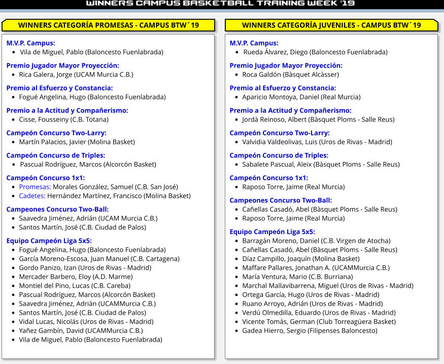 WINNERS CATEGORÍA PROMESAS - CAMPUS BTW´19 WINNERS CATEGORÍA JUVENILES - CAMPUS BTW´19 M.V.P. Campus: •	Vila de Miguel, Pablo (Baloncesto Fuenlabrada)  Premio Jugador Mayor Proyección: •	Rica Galera, Jorge (UCAM Murcia C.B.)  Premio al Esfuerzo y Constancia: •	Fogué Angelina, Hugo (Baloncesto Fuenlabrada)  Premio a la Actitud y Compañerismo: •	Cisse, Fousseiny (C.B. Totana)  Campeón Concurso Two-Larry:  •	Martín Palacios, Javier (Molina Basket)  Campeón Concurso de Triples: •	Pascual Rodríguez, Marcos (Alcorcón Basket)  Campeón Concurso 1x1: •	Promesas: Morales González, Samuel (C.B. San José) •	Cadetes: Hernández Martínez, Francisco (Molina Basket)  Campeones Concurso Two-Ball: •	Saavedra Jiménez, Adrián (UCAM Murcia C.B.) •	Santos Martín, José (C.B. Ciudad de Palos)  Equipo Campeón Liga 5x5: •	Fogué Angelina, Hugo (Baloncesto Fuenlabrada) •	García Moreno-Escosa, Juan Manuel (C.B. Cartagena) •	Gordo Panizo, Izan (Uros de Rivas - Madrid) •	Mercader Barbero, Eloy (A.D. Marme) •	Montiel del Pino, Lucas (C.B. Careba) •	Pascual Rodríguez, Marcos (Alcorcón Basket) •	Saavedra Jiménez, Adrián (UCAMMurcia C.B.) •	Santos Martín, José (C.B. Ciudad de Palos) •	Vidal Lucas, Nicolás (Uros de Rivas - Madrid) •	Yañez Gambín, David (UCAMMurcia C.B.) •	Vila de Miguel, Pablo (Baloncesto Fuenlabrada) M.V.P. Campus: •	Rueda Álvarez, Diego (Baloncesto Fuenlabrada)  Premio Jugador Mayor Proyección: •	Roca Galdón (Bàsquet Alcàsser)  Premio al Esfuerzo y Constancia: •	Aparicio Montoya, Daniel (Real Murcia)  Premio a la Actitud y Compañerismo: •	Jordà Reinoso, Albert (Bàsquet Ploms - Salle Reus)  Campeón Concurso Two-Larry: •	Valvidia Valdeolivas, Luis (Uros de Rivas - Madrid)  Campeón Concurso de Triples: •	Sabalete Pascual, Aleix (Bàsquet Ploms - Salle Reus)  Campeón Concurso 1x1: •	Raposo Torre, Jaime (Real Murcia)  Campeones Concurso Two-Ball: •	Cañellas Casadó, Abel (Bàsquet Ploms - Salle Reus) •	Raposo Torre, Jaime (Real Murcia)  Equipo Campeón Liga 5x5: •	Barragán Moreno, Daniel (C.B. Virgen de Atocha) •	Cañellas Casadó, Abel (Bàsquet Ploms - Salle Reus) •	Díaz Campillo, Joaquín (Molina Basket) •	Maffare Pallares, Jonathan A. (UCAMMurcia C.B.) •	María Ventura, Mario (C.B. Burriana) •	Marchal Mallavibarrena, Miguel (Uros de Rivas - Madrid) •	Ortega García, Hugo (Uros de Rivas - Madrid) •	Ruano Arroyo, Adrián (Uros de Rivas - Madrid) •	Verdú Olmedilla, Eduardo (Uros de Rivas - Madrid) •	Vicente Tomás, German (Club Torreagüera Basket) •	Gadea Hierro, Sergio (Filipenses Baloncesto)