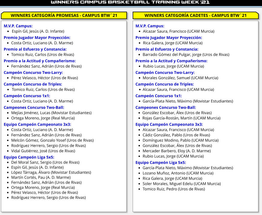 WINNERS CATEGORÍA PROMESAS - CAMPUS BTW´21 WINNERS CATEGORÍA CADETES - CAMPUS BTW´21 M.V.P. Campus: •	Espín Gil, Jesús (A. D. Infante)  Premio Jugador Mayor Proyección: •	Costa Ortiz, Luciano (A. D. Marme)  Premio al Esfuerzo y Constancia: •	Tomico Ruiz, Carlos (Uros de Rivas)  Premio a la Actitud y Compañerismo: •	Fernández Sanz, Adrián (Uros de Rivas)  Campeón Concurso Two-Larry:  •	Pérez Velasco, Héctor (Uros de Rivas)  Campeón Concurso de Triples: •	Tomico Ruiz, Carlos (Uros de Rivas)  Campeón Concurso 1x1: •	Costa Ortiz, Luciano (A. D. Marme)  Campeones Concurso Two-Ball: •	Mejías Jiménez, Lucas (Movistar Estudiantes) •	Ortega Moreno, Jorge (Real Murcia)  Equipo Campeón Campeonato 3x3: •	Costa Ortiz, Luciano (A. D. Marme) •	Fernández Sanz, Adrián (Uros de Rivas) •	Melcón Gómez, Gonzalo Yosef (Uros de Rivas) •	Rodríguez Herrero, Sergio (Uros de Rivas) •	Vidal Gutiérrez, José (Uros de Rivas)  Equipo Campeón Liga 5x5: •	Del Moral Sanz, Sergio (Uros de Rivas) •	Espín Gil, Jesús (A. D. Infante) •	López Tárraga, Álvaro (Movistar Estudiantes) •	Martín Cortés, Pau (A. D. Marme) •	Fernández Sanz, Adrián (Uros de Rivas) •	Ortega Moreno, Jorge (Real Murcia) •	Pérez Velasco, Héctor (Uros de Rivas) •	Rodríguez Herrero, Sergio (Uros de Rivas)   M.V.P. Campus: •	Alcazar Saura, Francisco (UCAM Murcia)  Premio Jugador Mayor Proyección: •	Rica Galera, Jorge (UCAM Murcia)  Premio al Esfuerzo y Constancia: •	Barrado Gómez del Pulgar, jorge (Uros de Rivas)  Premio a la Actitud y Compañerismo: •	Rubio Lucas, Jorge (UCAM Murcia)  Campeón Concurso Two-Larry: •	Morales González, Samuel (UCAM Murcia)  Campeón Concurso de Triples: •	Alcazar Saura, Francisco (UCAM Murcia)  Campeón Concurso 1x1: •	García-Plata Nieto, Máximo (Movistar Estudiantes)  Campeones Concurso Two-Ball: •	González Escobar, Álex (Uros de Rivas) •	Rojas García-Rostán, Martín (UCAM Murcia)  Equipo Campeón Campeonato 3x3: •	Alcazar Saura, Francisco (UCAM Murcia) •	Cádiz González, Pablo (Uros de Rivas) •	Domínguez Modino, Pablo (UCAM Murcia) •	González Escobar, Álex (Uros de Rivas) •	Mercader Barbero, Eloy (A. D. Marme) •	Rubio Lucas, Jorge (UCAM Murcia)  Equipo Campeón Liga 5x5: •	García-Plata Nieto, Máximo (Movistar Estudiantes) •	Lozano Muñoz, Antonio (UCAM Murcia) •	Rica Galera, Jorge (UCAM Murcia) •	Soler Morales, Miguel Edelu (UCAM Murcia) •	Tomico Ruiz, Pedro (Uros de Rivas)
