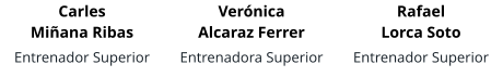 Carles Miñana Ribas Entrenador Superior   Verónica Alcaraz Ferrer Entrenadora Superior   Rafael Lorca Soto Entrenador Superior